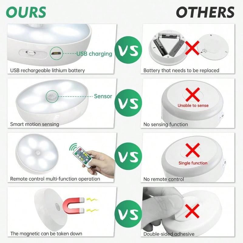 5/10Pcs USB Rechargeable Motion Sensor LED Night Lights - Warm & White, Automatic On/Off, Long-Lasting Battery, Compact Design for Stairs, Bedrooms, Cabinets & Wardrobes, Perfect Holiday Gift, Motion Sensor Light Indoor Rechargeable